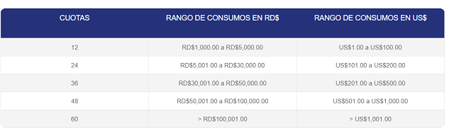 Tarjeta Súper Crédito intercional